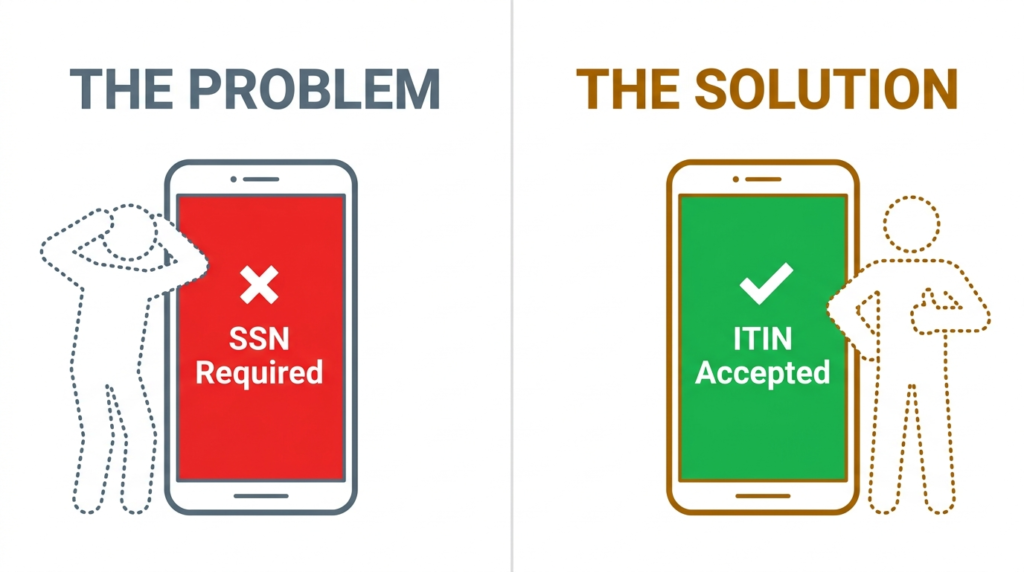 Best ITIN Investment Apps for 2026 (No SSN ) 2