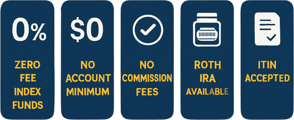 Best ITIN Investment Apps for 2026 (No SSN ) 4