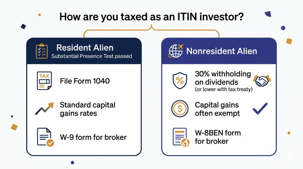 Best ITIN Investment Apps for 2026 (No SSN ) 8