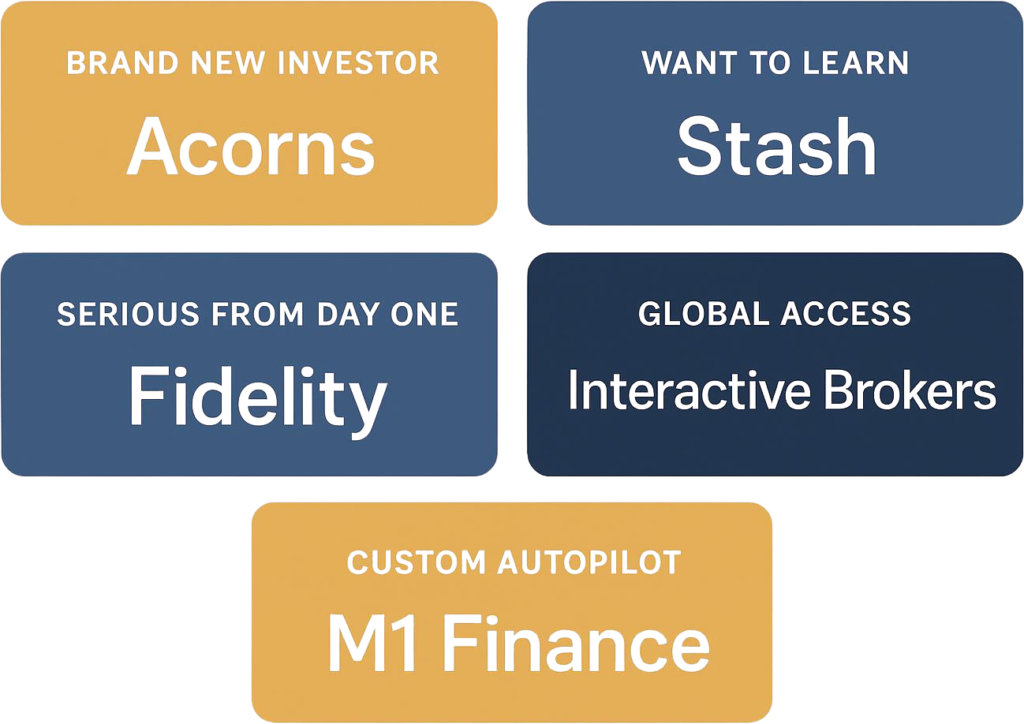 Best ITIN Investment Apps for 2026 (No SSN ) 9