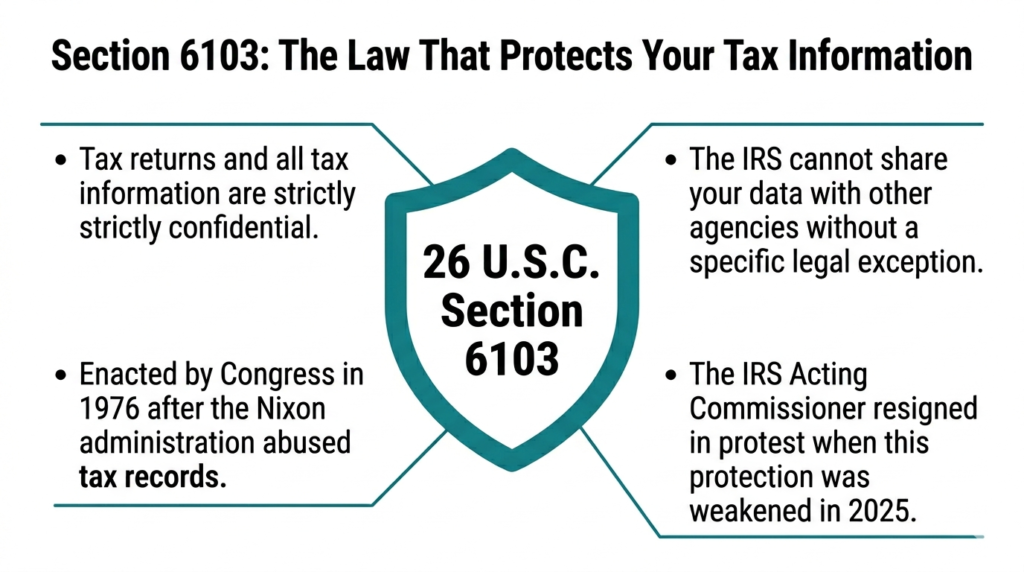 Tax Filing: Protect Your Privacy and Immigration Status 1