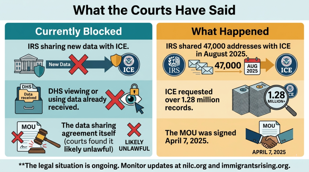 Tax Filing: Protect Your Privacy and Immigration Status 2