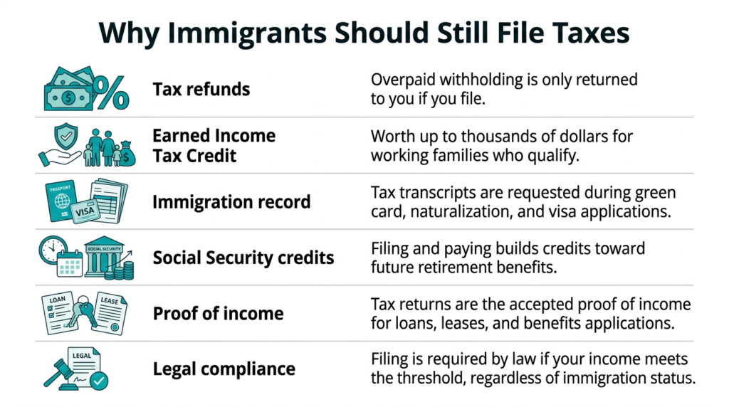Tax Filing: Protect Your Privacy and Immigration Status 3