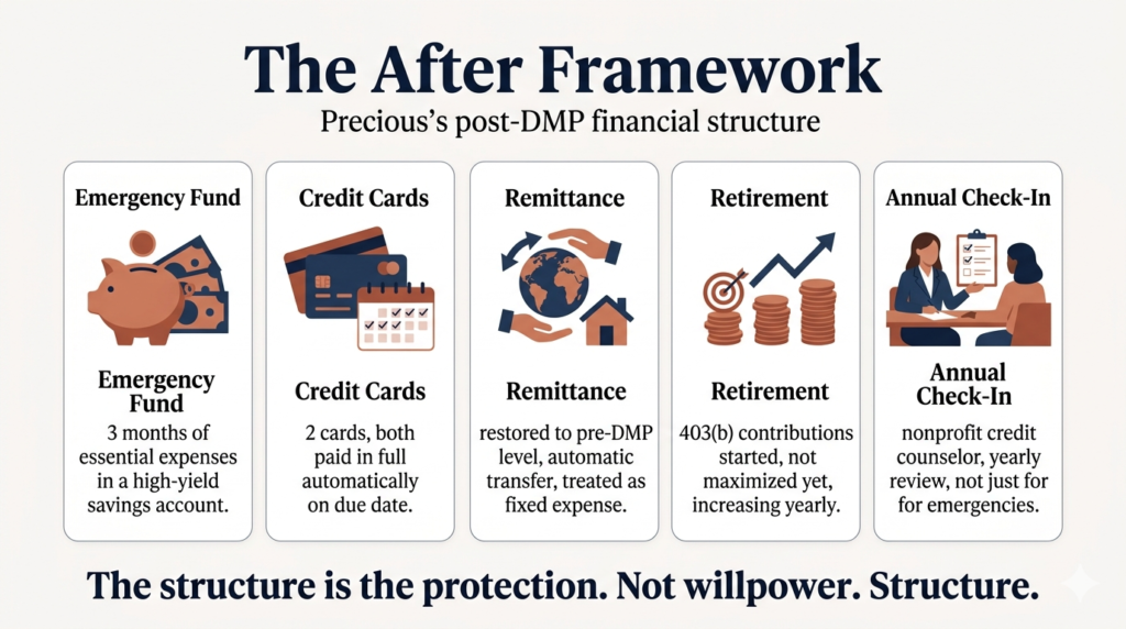 Credit Card Debt Nearly Sent Me Back Home 5