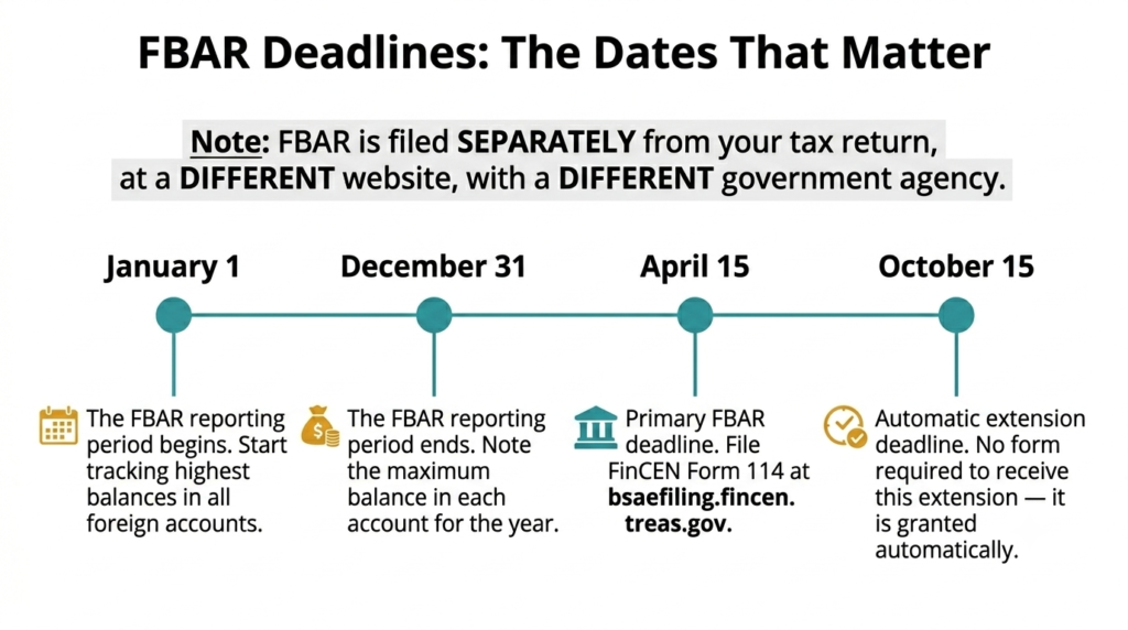 Foreign Asset Reporting 101 2