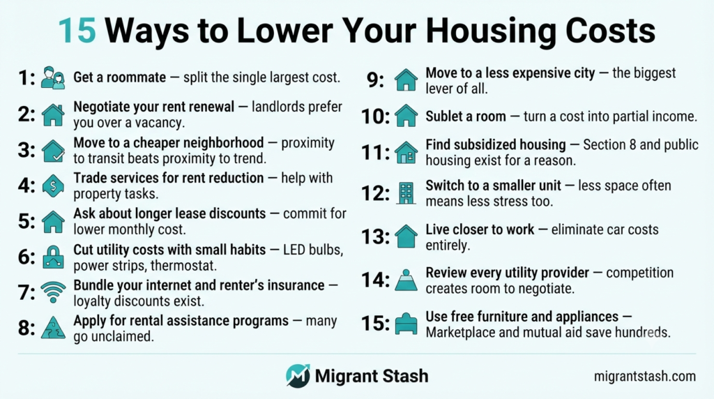 15 Ways to Lower Your Monthly Housing Costs 1
