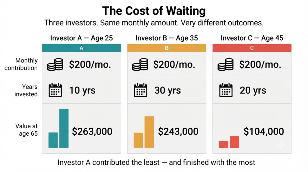 How Compound Interest Builds Wealth 2