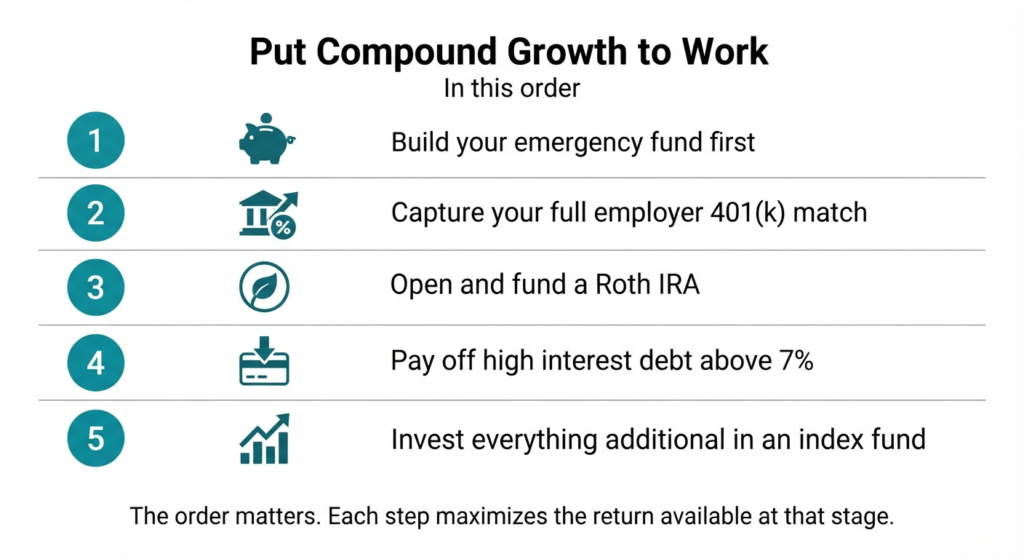 How Compound Interest Builds Wealth 3