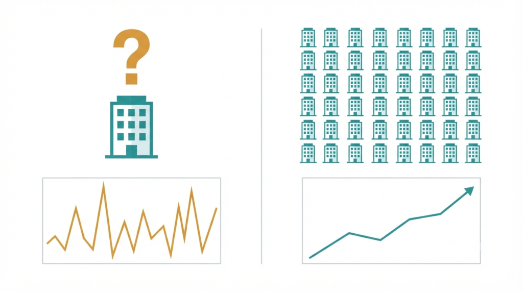 The Beginner's Guide to the Stock Market 2